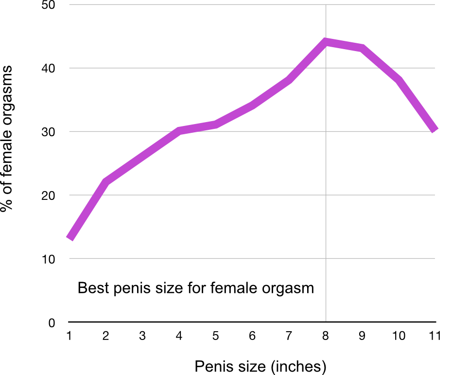 Women Cock Size Prefer Poll