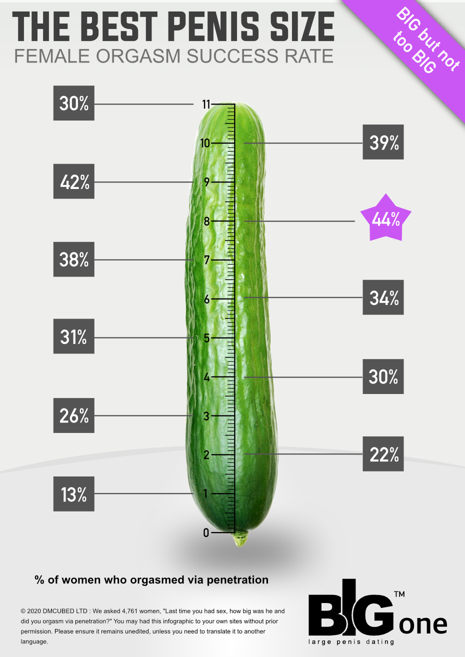 Best penis size